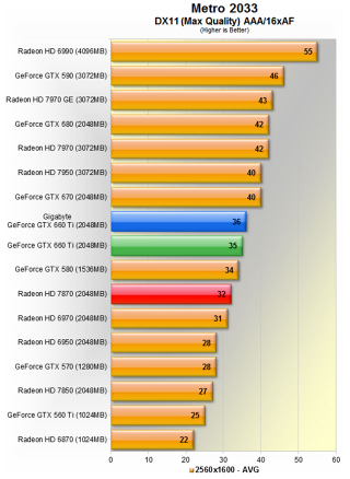 Illustration for article titled Price to Performance, Nvidia's Latest is the Best Video Card Value Going